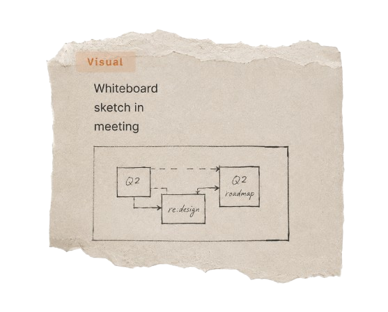 Visual: whiteboard sketch in meeting